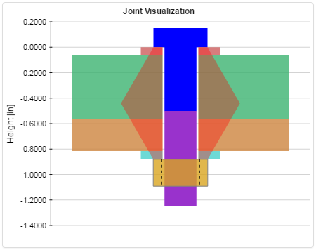 Joint Visualization