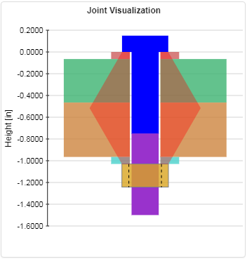 Bolted Joint Visualization
