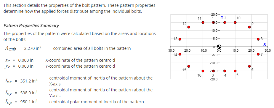 Pattern Properties