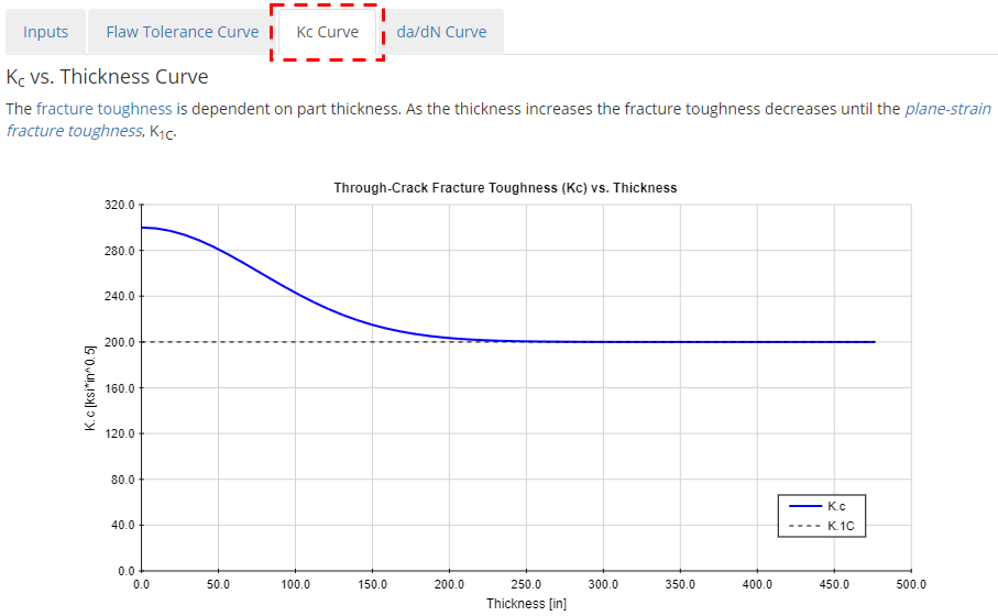 Fracture Toughness vs. Thickness Curve