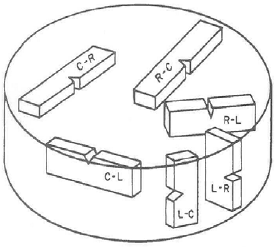 Crack Orientation in Cylindrical Shape