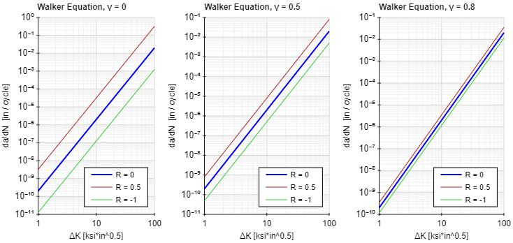 Walker Curve for Varying Gamma
