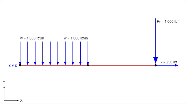 Beam Model