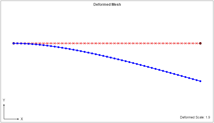 Deformed Mesh