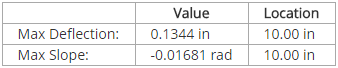 Max Deflection & Slope