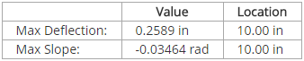 Max Deflection & Slope