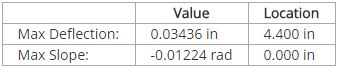 Max Deflection & Slope