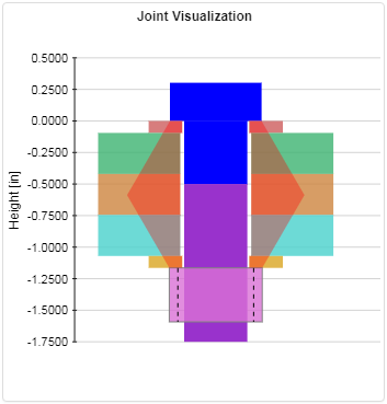 Bolted Joint Visualization