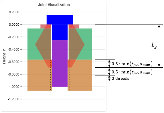 Bolt Length Calculation