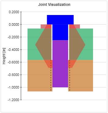 Bolted Joint Visualization