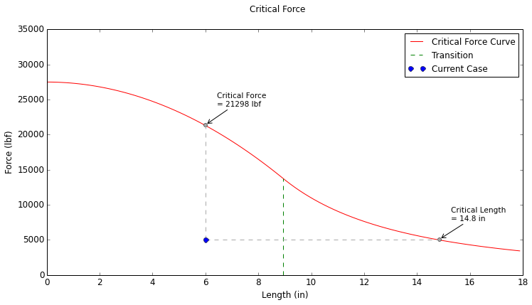 Critical Force