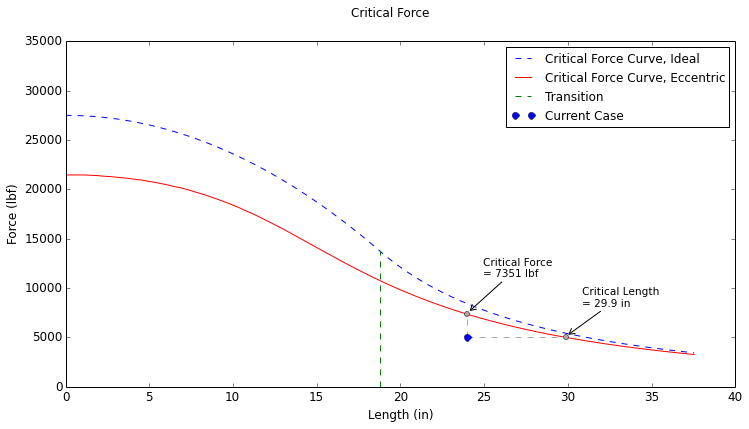 Critical Force