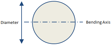 Circular Cross Section