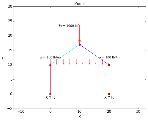 Forces and Constraints