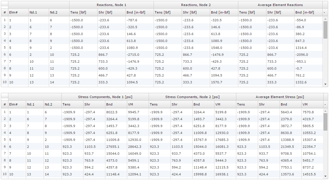 Element Results Table