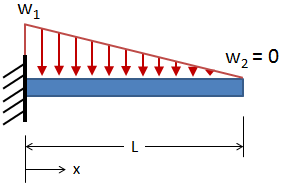 Cantilever Beam