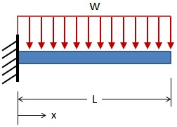 Cantilever Beam