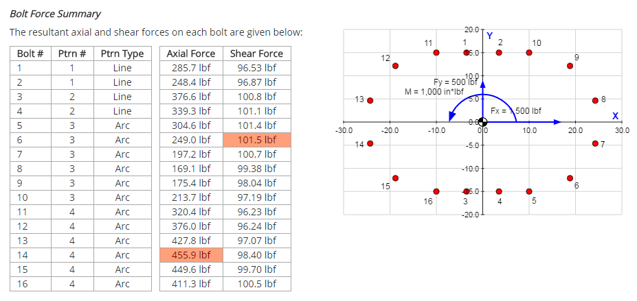 Individual Bolt Forces