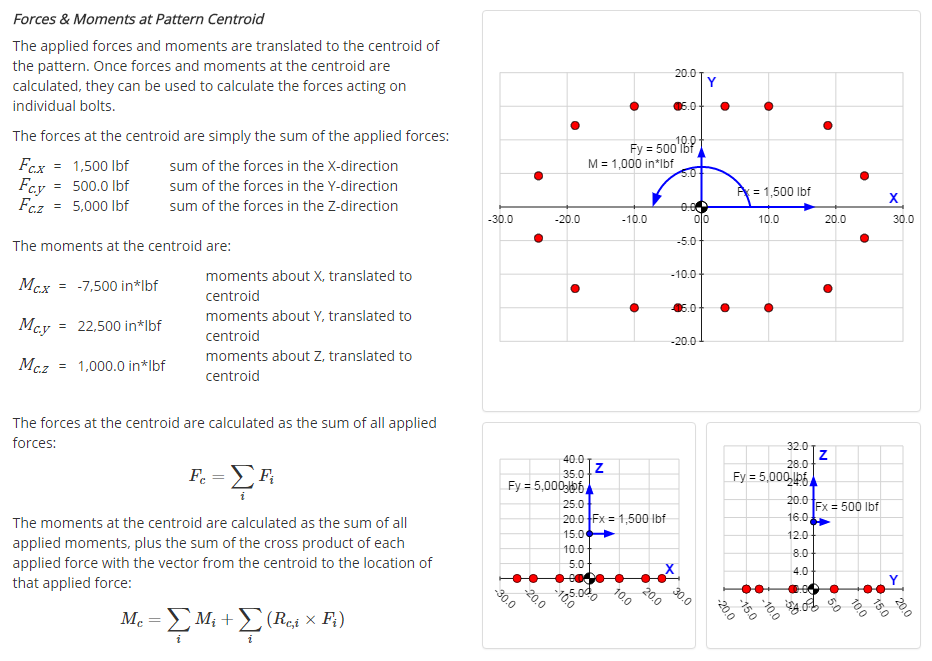 Forces at Centroid