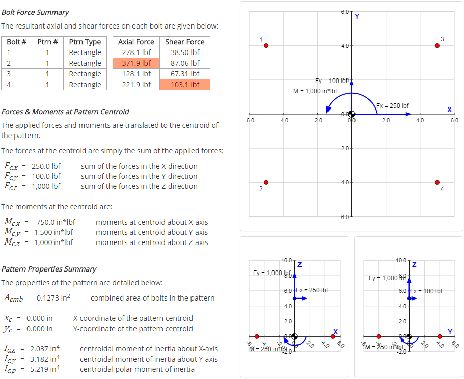 Bolt Pattern Force Distribution Results