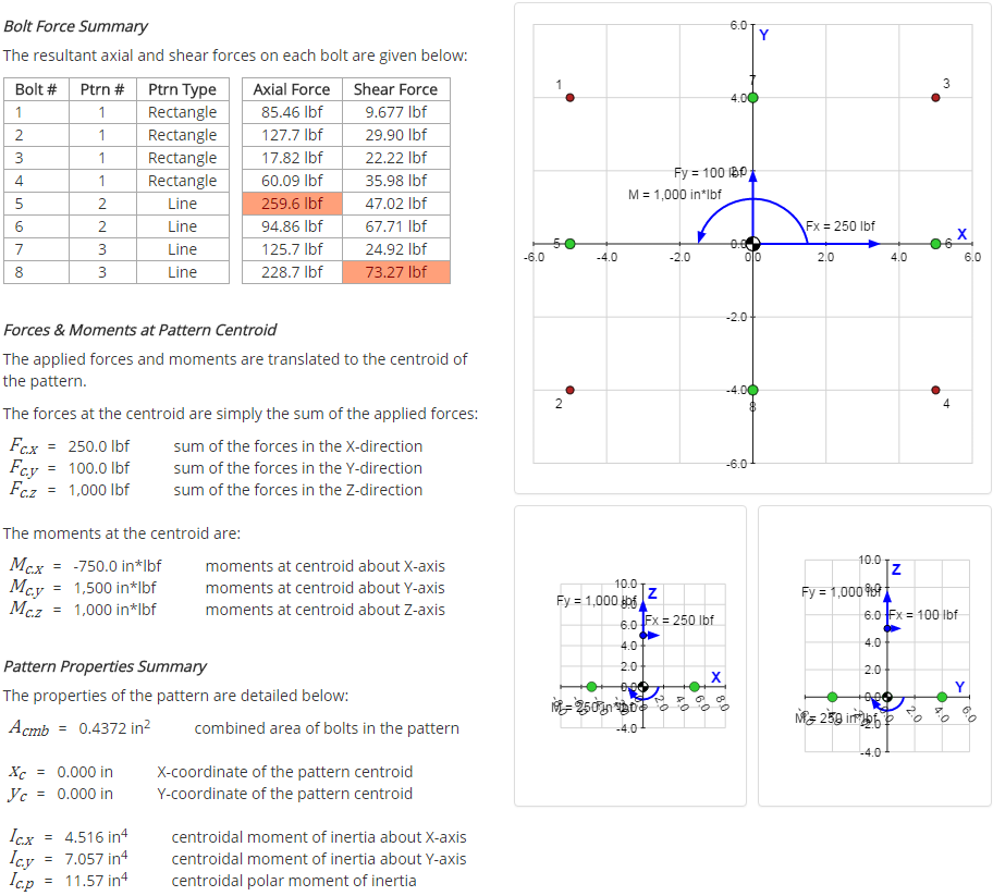 Bolt Pattern Force Distribution Results