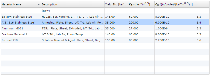 Materials Table