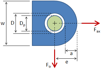 Lug Inputs