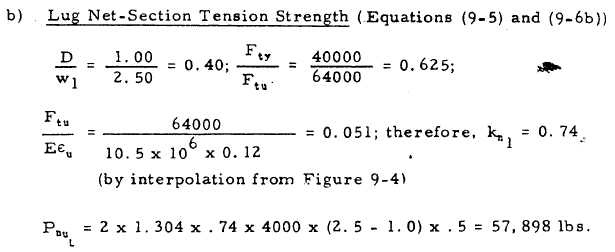 Female Lug Net-Section Tension Strength