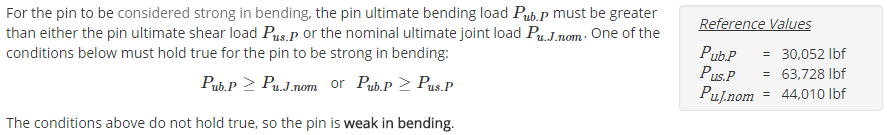 Pin Strong or Weak?