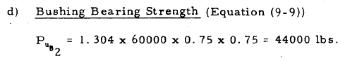 Male Bushing Bearing Strength