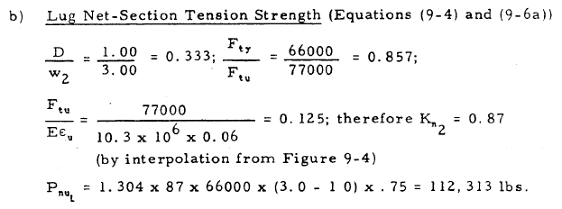 Male Lug Net-Section Tension Strength