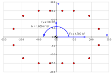Bolt Pattern Force Distribution Calculator