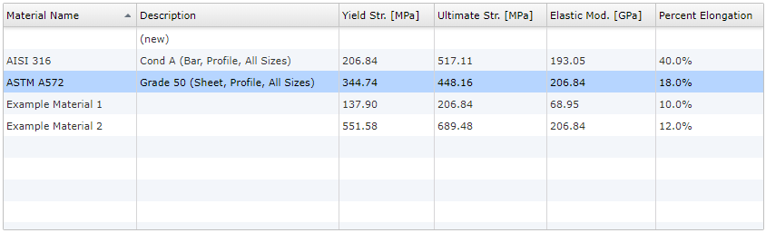 Materials Table