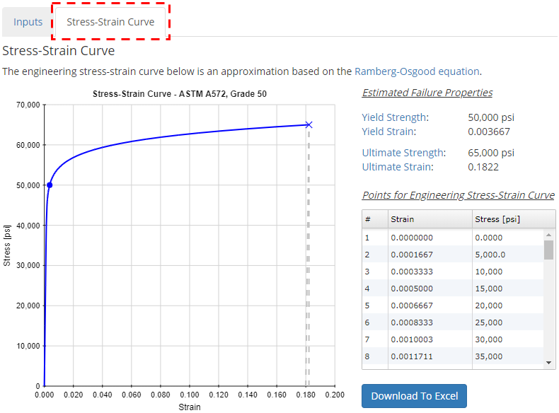 Stress Strain Curve Excel