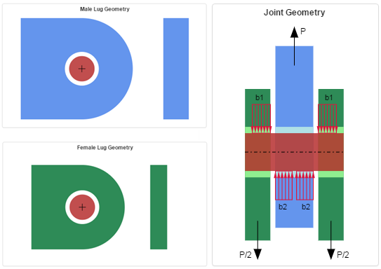 Lifting Lug / Padeye Geometry