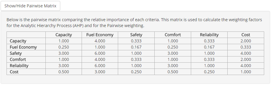 Criteria Pairwise Matrix