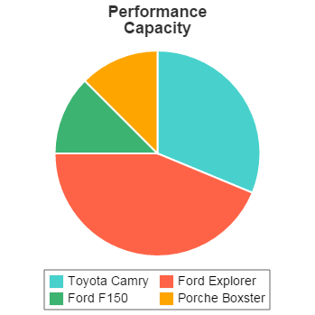 Performance - Capacity